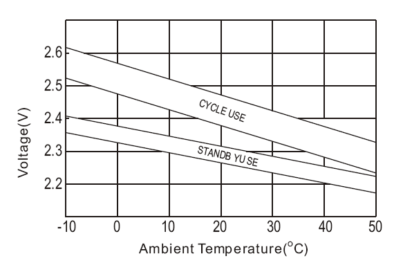 شارژ باتری شارژ باتری