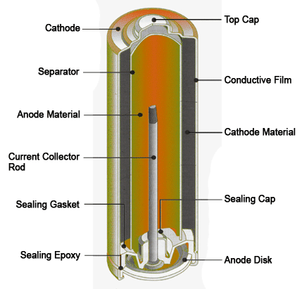 باتری باتری