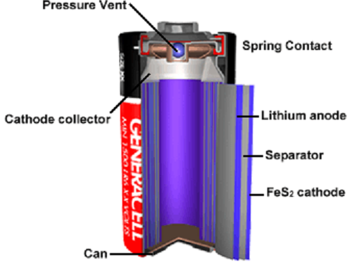 باتری لیتیم باتری لیتیم